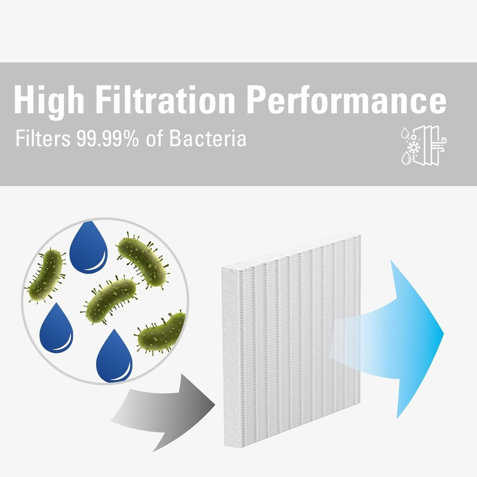 Stadler Form HEPA H11 Filter for Lukas Pro Air Purifier Filter Swiss Design Enhances Air Purification, Filters Fine Dust & Pollutants, Easy Installation, Suitable for Rooms up to 131 m²