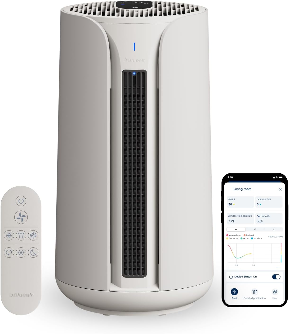 Blueair ComfortPure Most Powerful 3-in-1 Air Purifier