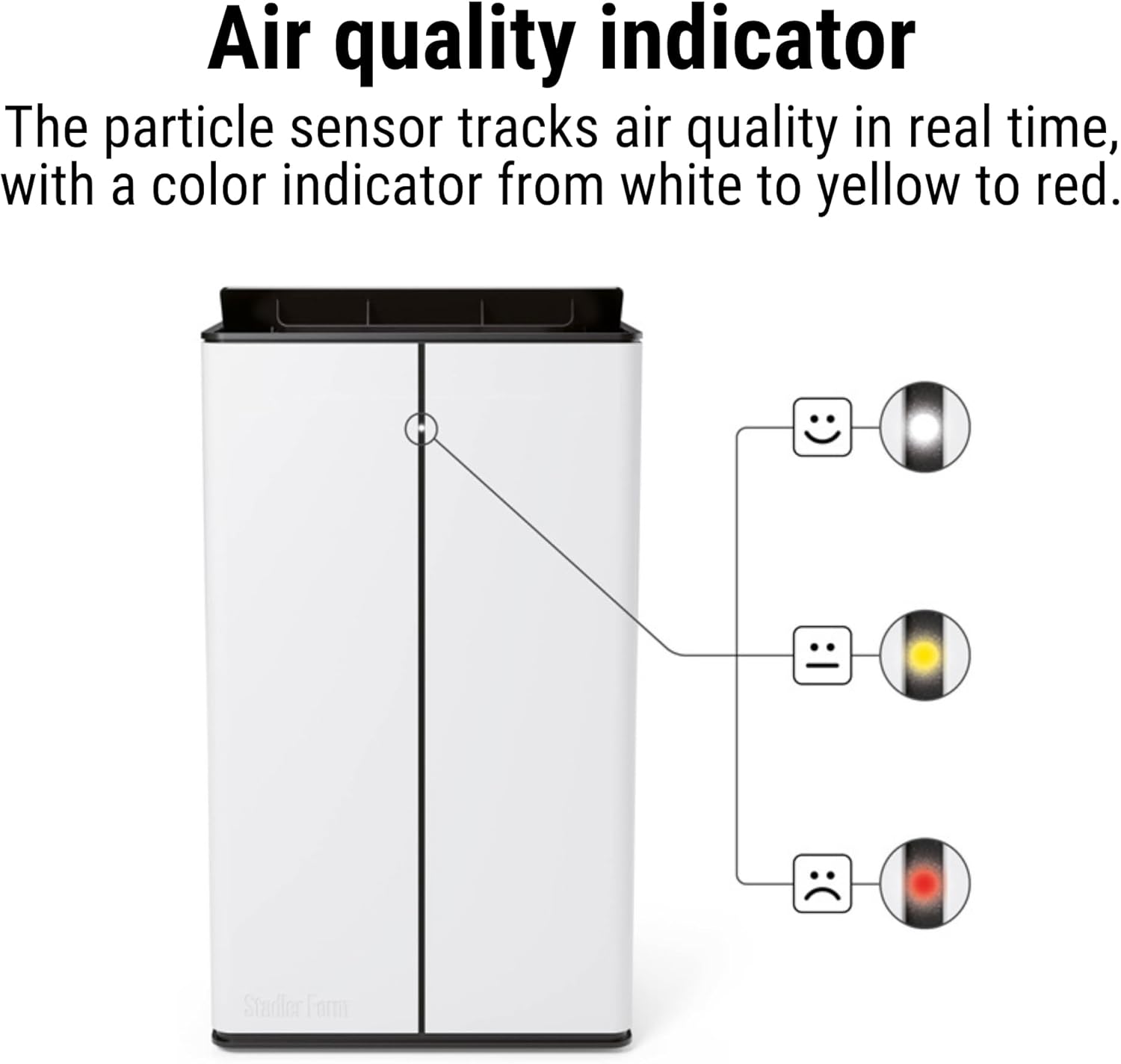 Stadler Form Lukas PRO 2-in-1 Dehumidifier & Air Purifier 50L