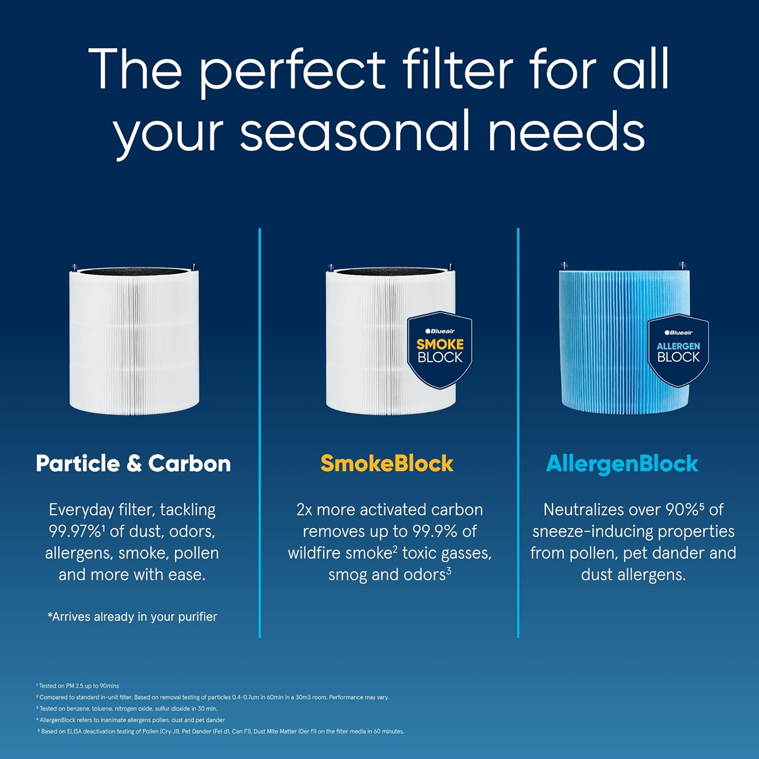 Blueair Blue Pure 511i Max Smart Air Purifier | Compact, HEPASilent™| Wi-Fi Enabled for Bedroom & Small Rooms