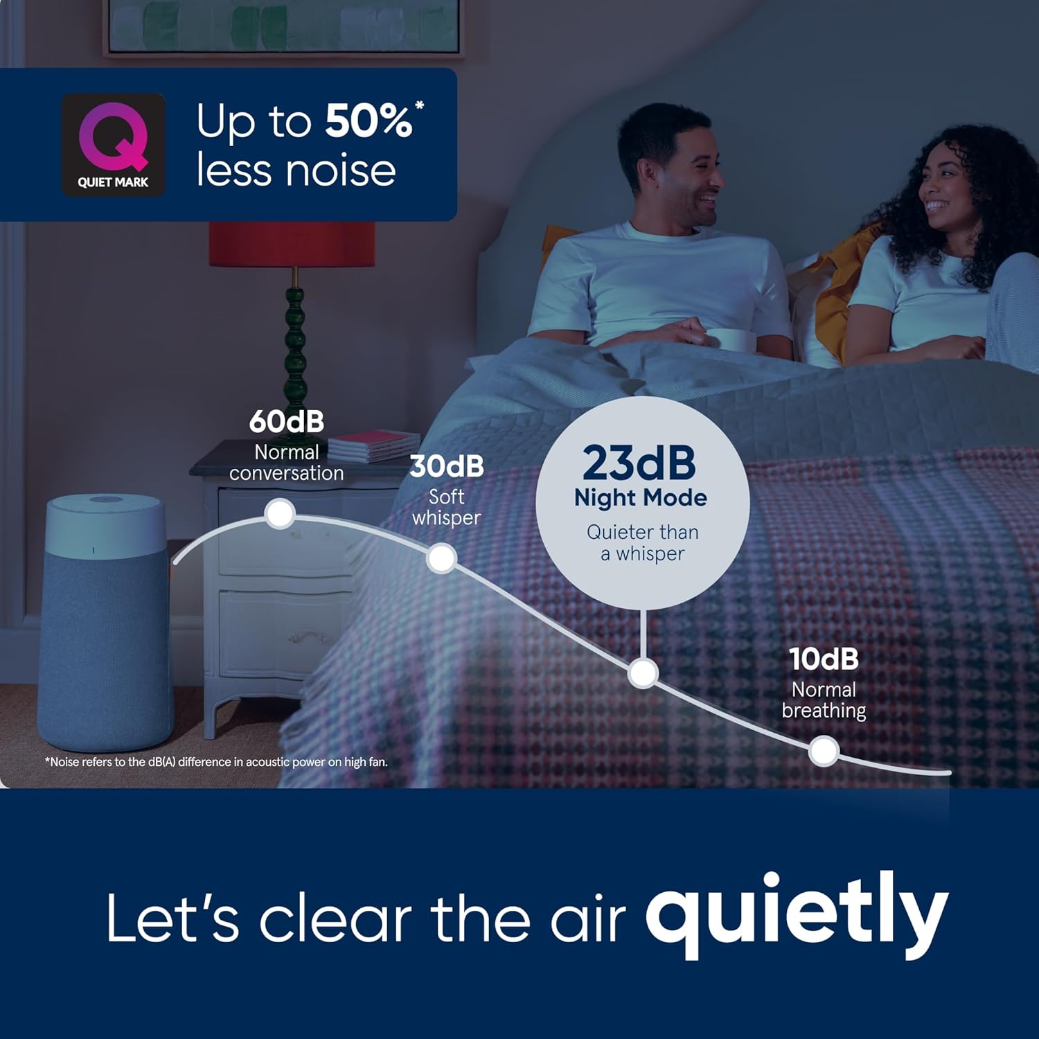 Blueair Blue Max 3450i Smart Air Purifier – H13 HEPA Filter | Wi-Fi Enabled | For Large Rooms & Allergies