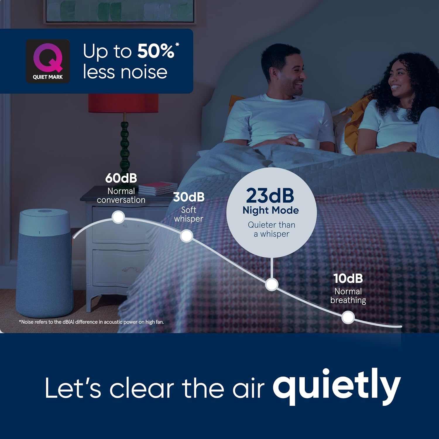 Blueair Blue Max 3450i Air Purifier