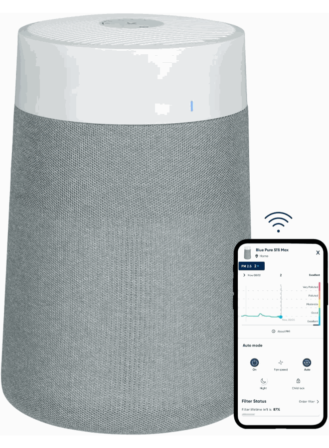 Blueair Blue Pure 511i Max