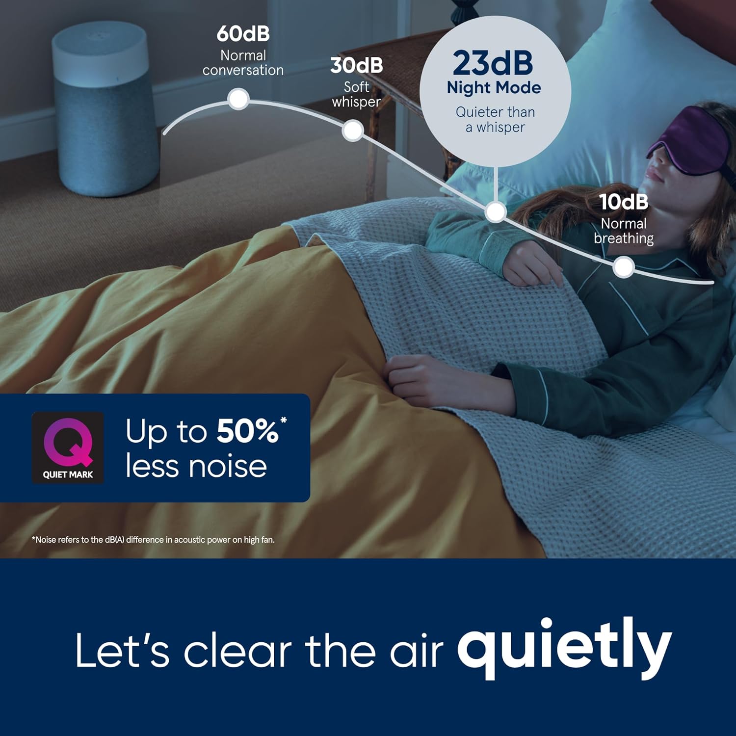 Blueair Blue Max 3350i HEPASilent™, Wi-Fi Enabled for Medium to Large Rooms | up to 47 m² / 500 sqft