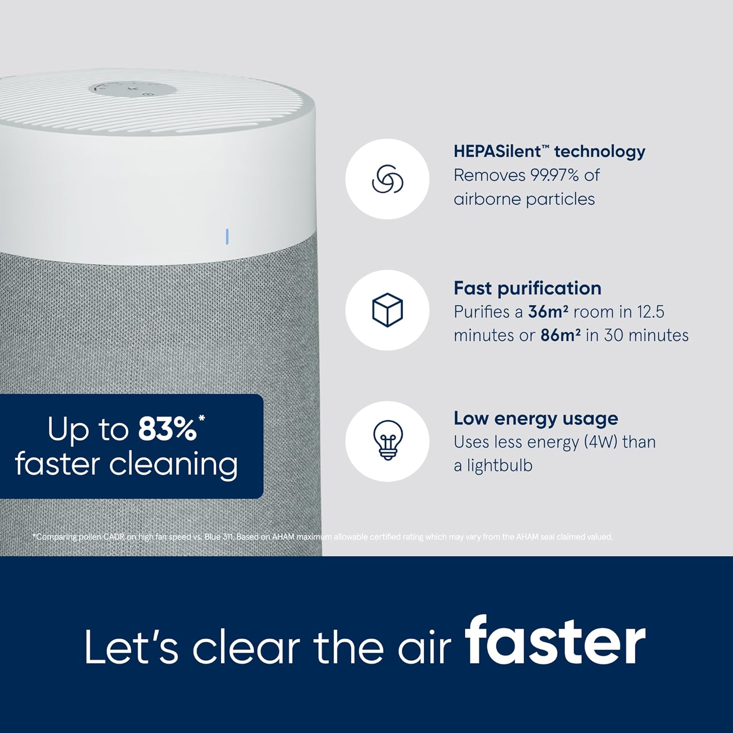 Blueair Blue Max 3350i HEPASilent™, Wi-Fi Enabled for Medium to Large Rooms | up to 47 m² / 500 sqft