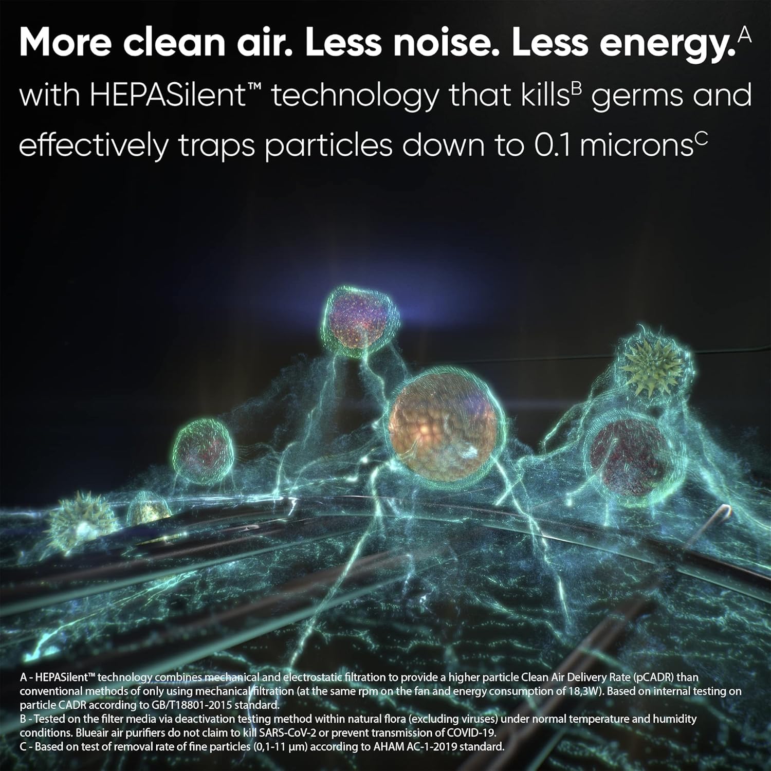 Blueair DustMagnet™ 5240i HEPA Silent™ Air Purifier | up to 37 m² / 400 sqft