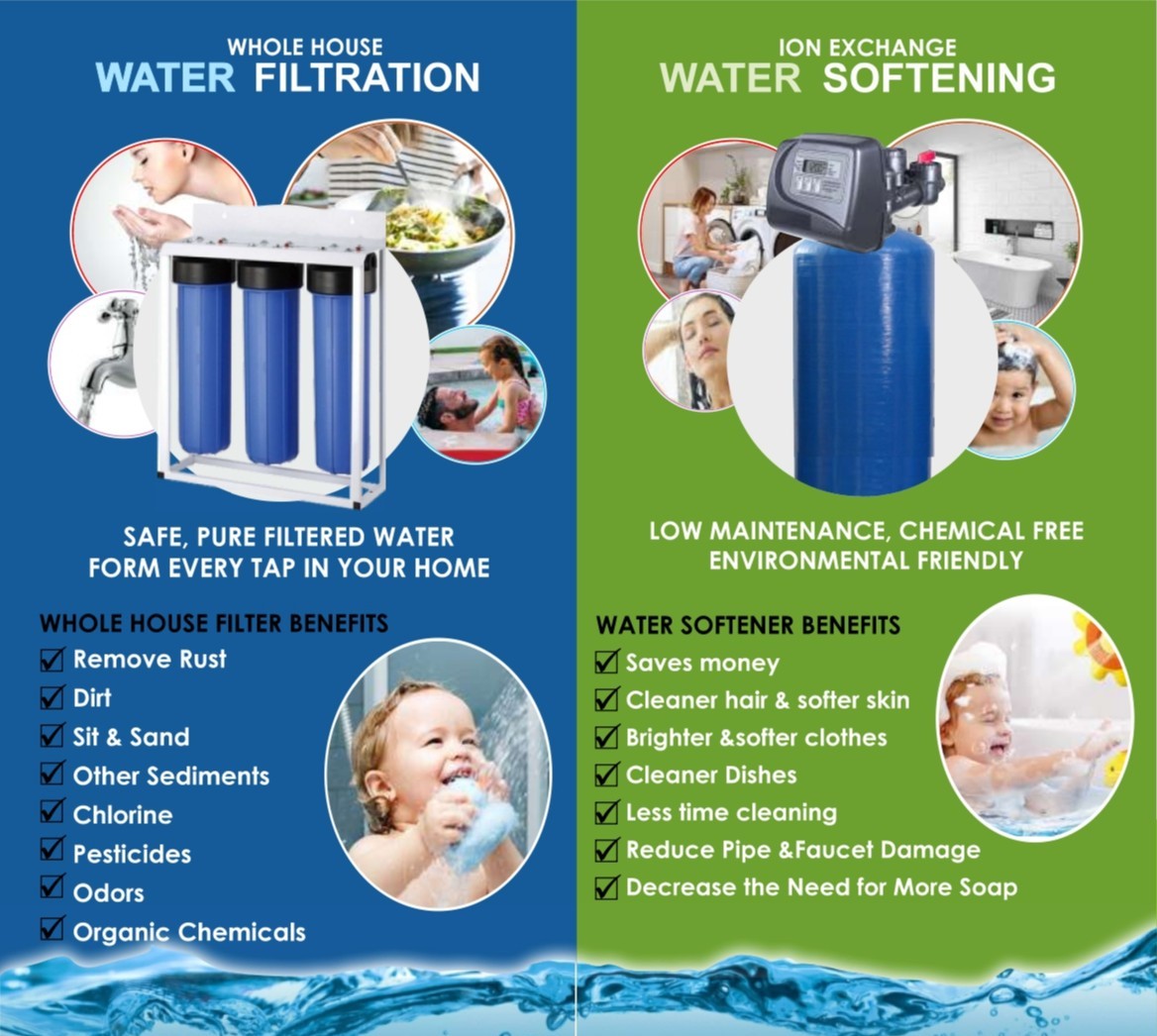 Waterclub Total Care Water Purifier with Water Softener | Whole House Filtration System