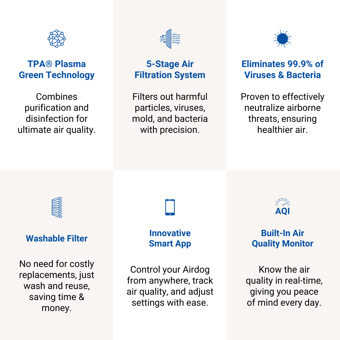 Airdog X1D Air Purifier