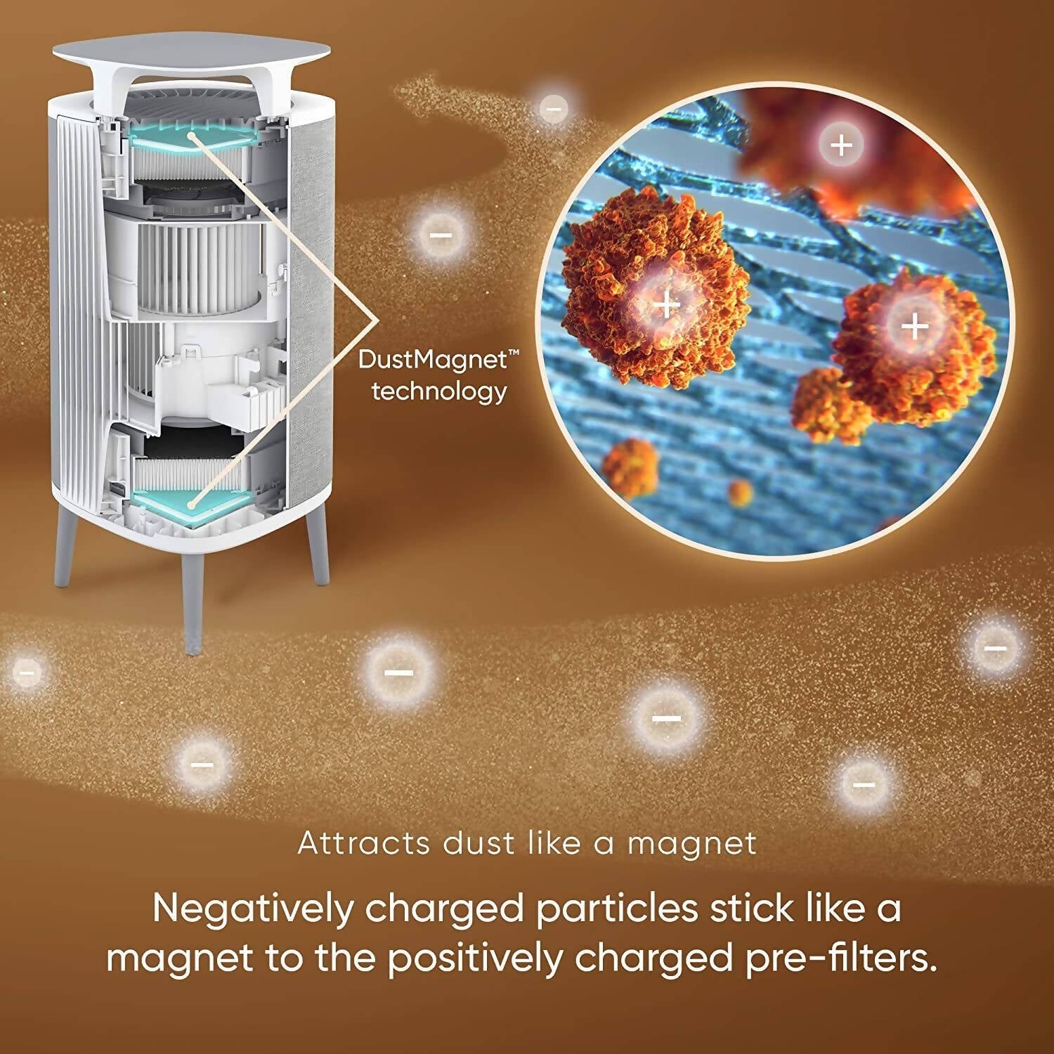 Blueair DustMagnet™ 5440i