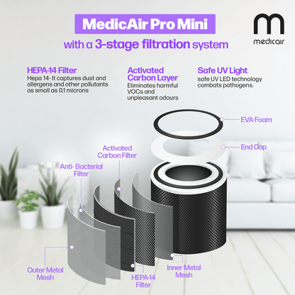 MedicAir PRO Mini