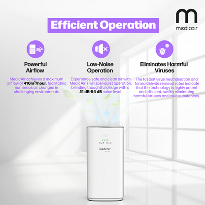 MedicAir PRO Mini