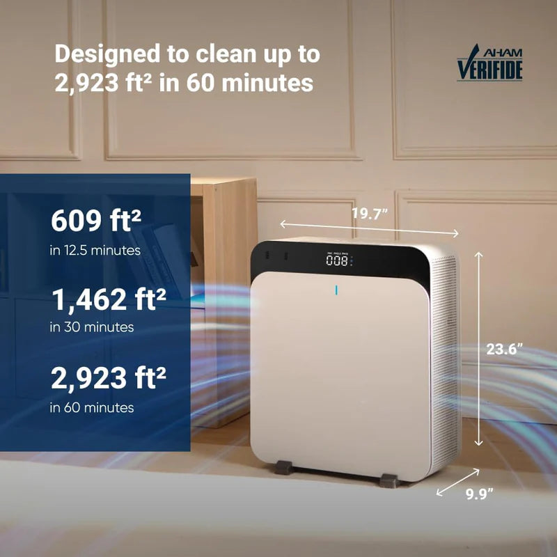 Blueair Classic Pro CP7i Premium Air Purifier