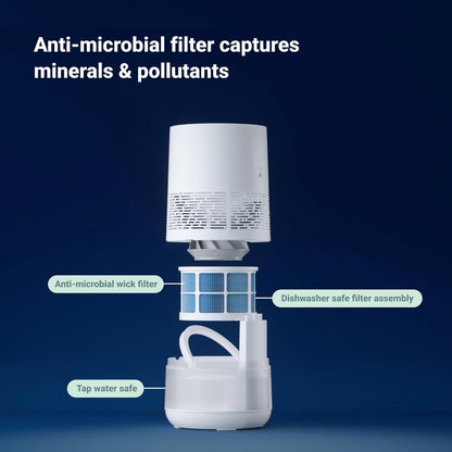 Blueair Replacement Filter for Humidifier H35i