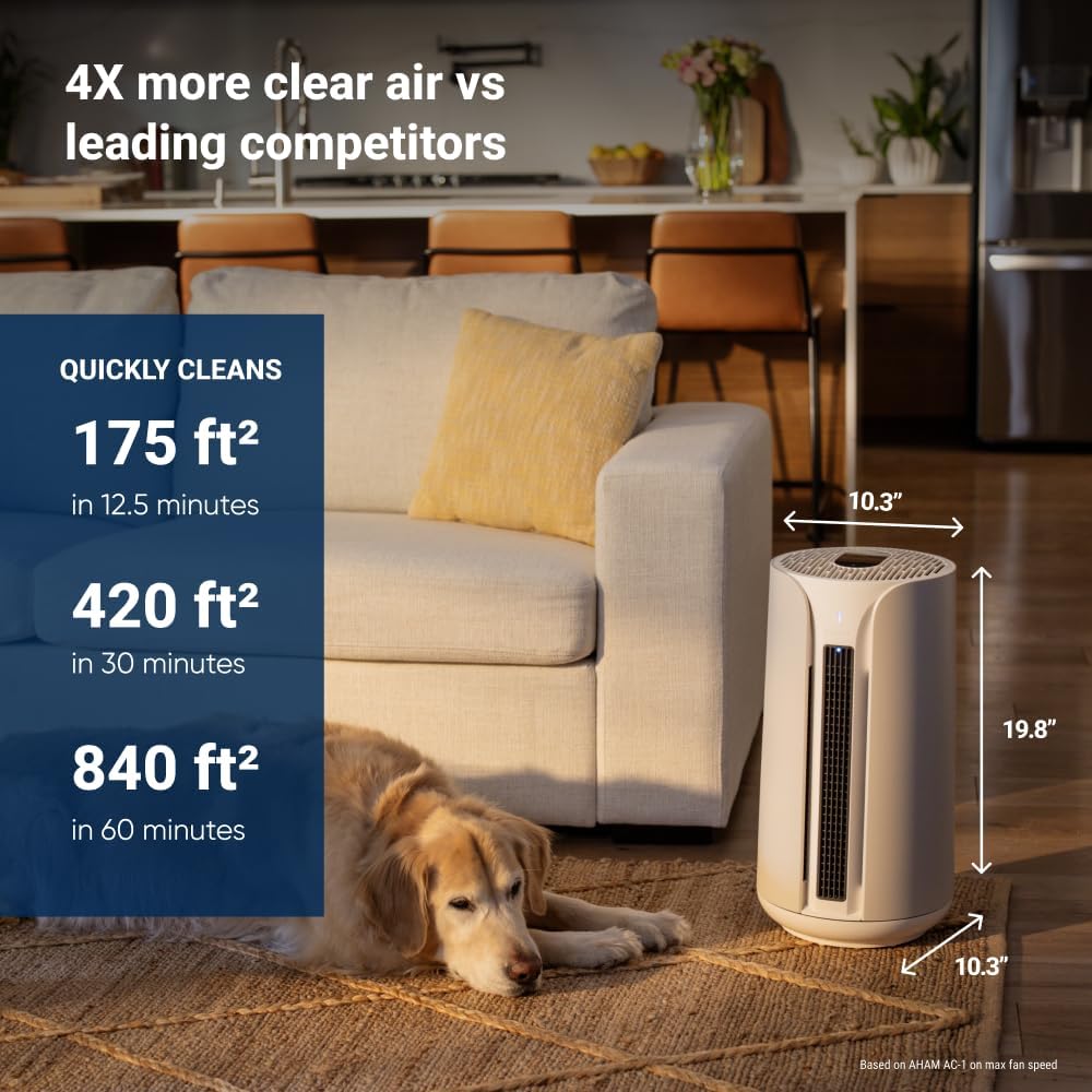 Blueair ComfortPure Most Powerful 3-in-1 Air Purifier