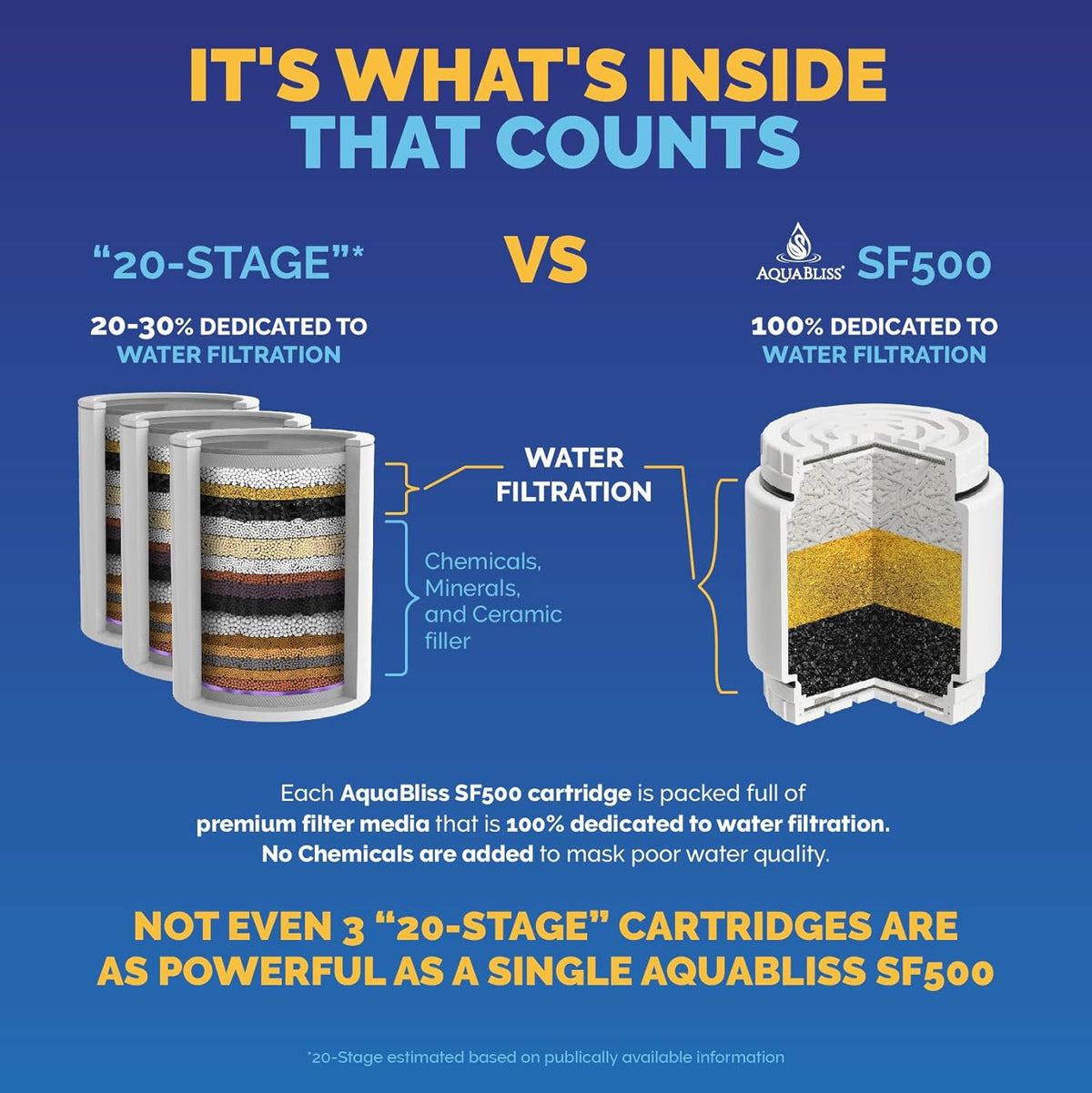 AquaBliss HD Heavy Duty High Output Shower Filter