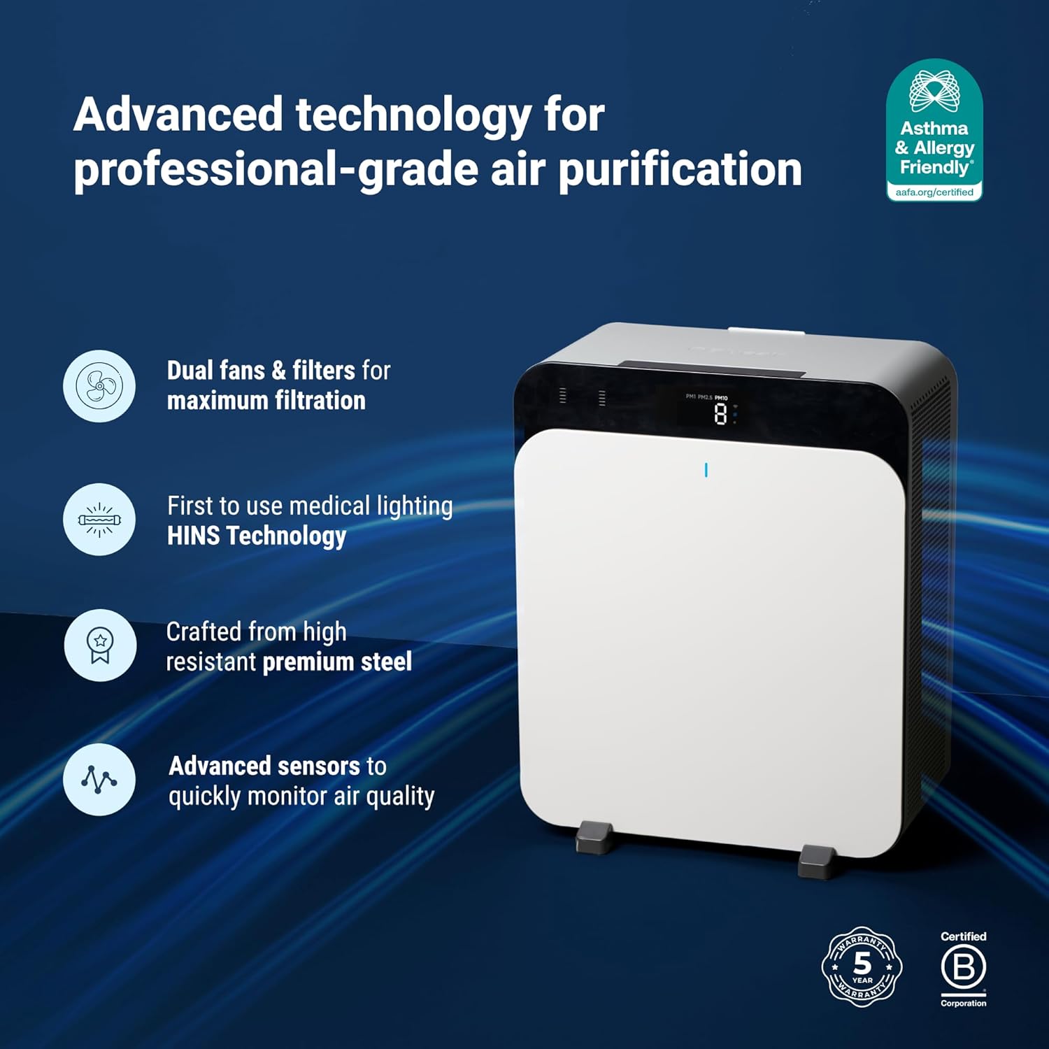 Blueair Classic Pro CP7i Premium Air Purifier