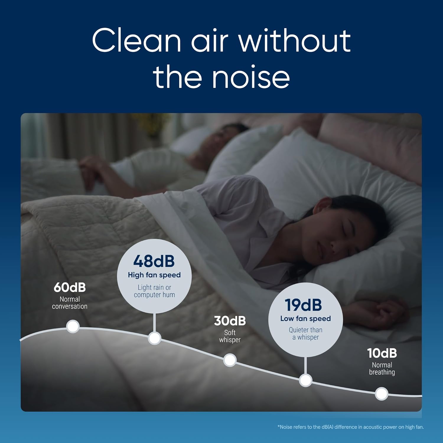 Blueair Blue Pure  511i Max Air Purifier