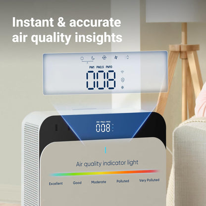 Blueair Classic Pro CP7i Premium Air Purifier