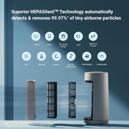 Blueair ComfortPure Most Powerful 3-in-1 Air Purifier