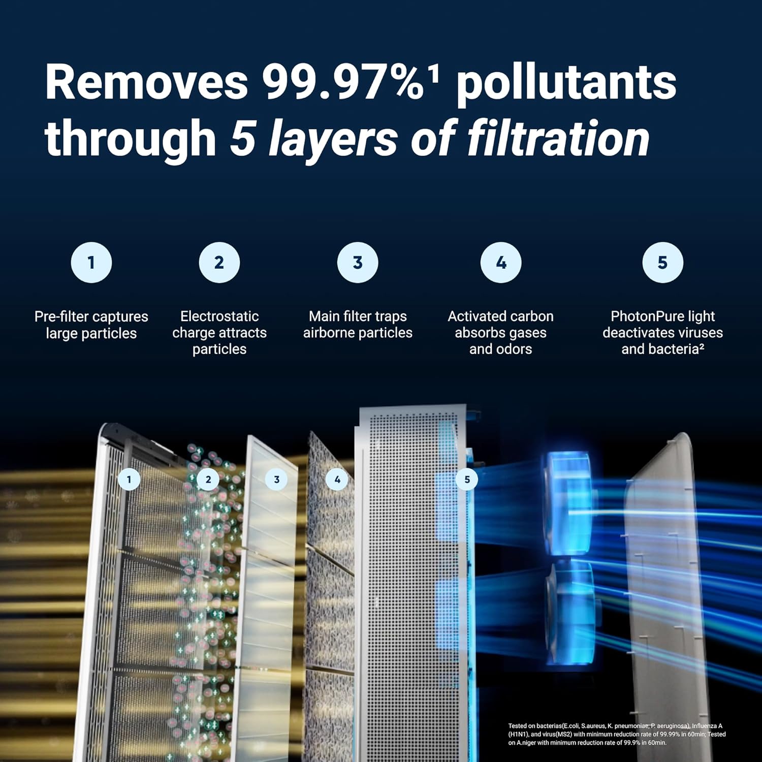 Blueair Classic Pro CP7i Premium Air Purifier