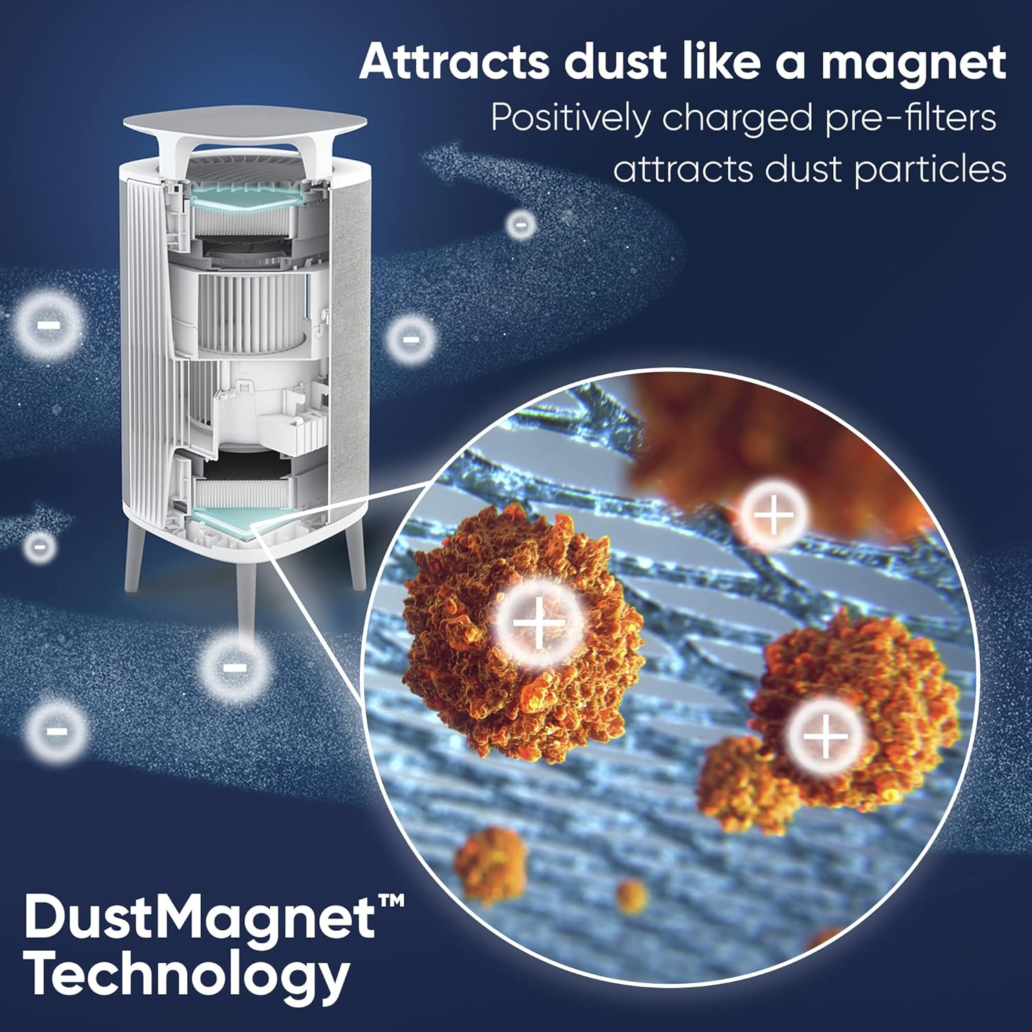 Blueair DustMagnet 5240i Air Purifier