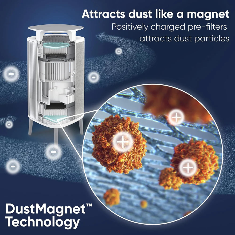 Blueair DustMagnet™ 5240i Smart Air Purifier