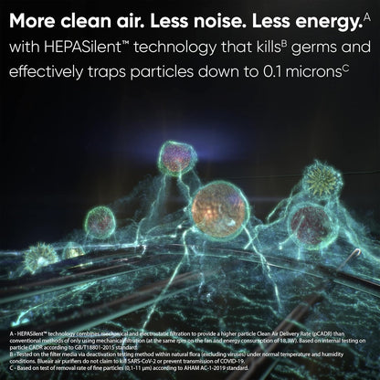Blueair DustMagnet 5240i Air Purifier