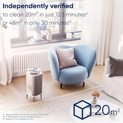 Blueair DustMagnet 5240i Air Purifier