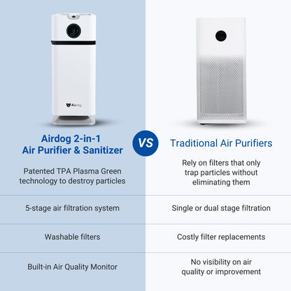 Airdog X1D - 2-in-1 Air Purifier and Sanitizer for Small Spaces - up to 20 m² / 215 sqft