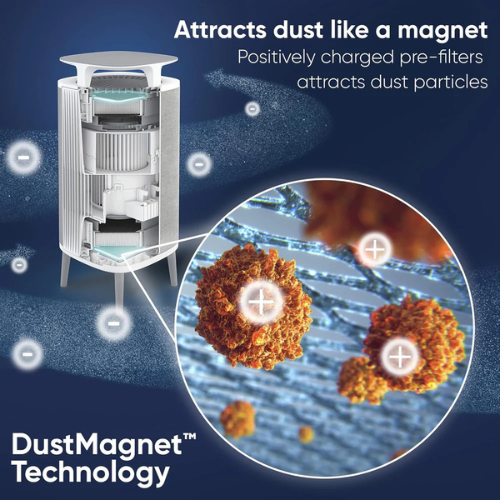 Blueair DustMagnet™ 5240i