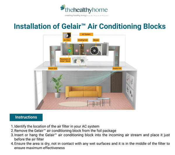 Gelair™ Air Conditioning Block The Healthy Home