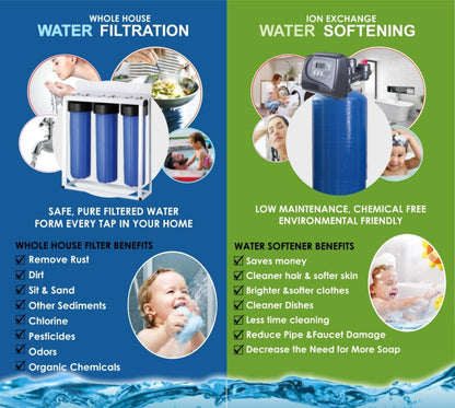 Waterclub Total Care Water Purifier with Water Softener | Whole House Filtration System
