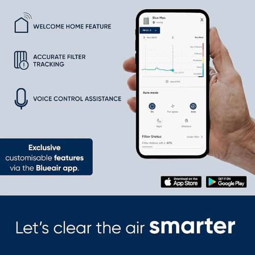 Blueair Blue Max 3450i 