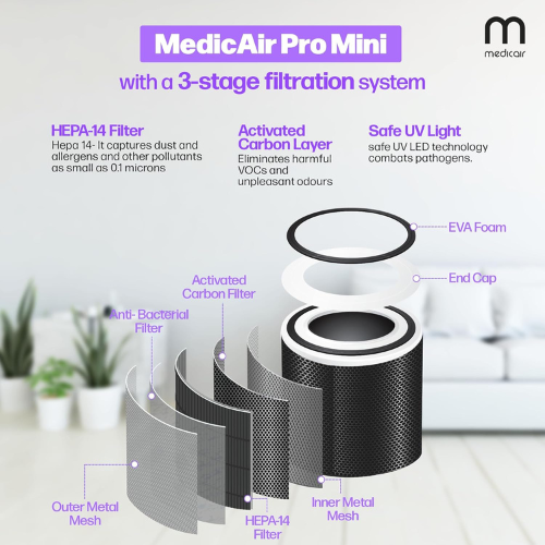 MedicAir PRO Mini