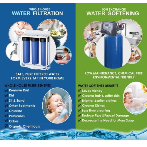 Waterclub Total Care Water Purifier with Water Softener