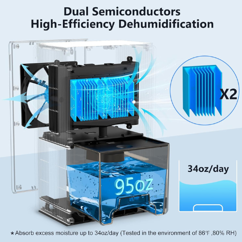 NineSky Dehumidifier
