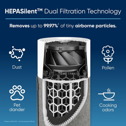 Blueair Air Purifier Blue Pure 511 | HEPASilent 4-Stage Filtration | upto 413 ft² in 30 Mins