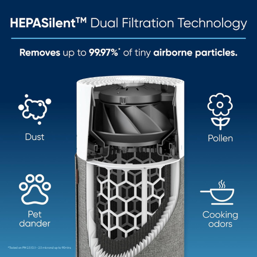 Blueair Air Purifier Blue Pure 511 | HEPASilent 4-Stage Filtration | upto 413 ft² in 30 Mins
