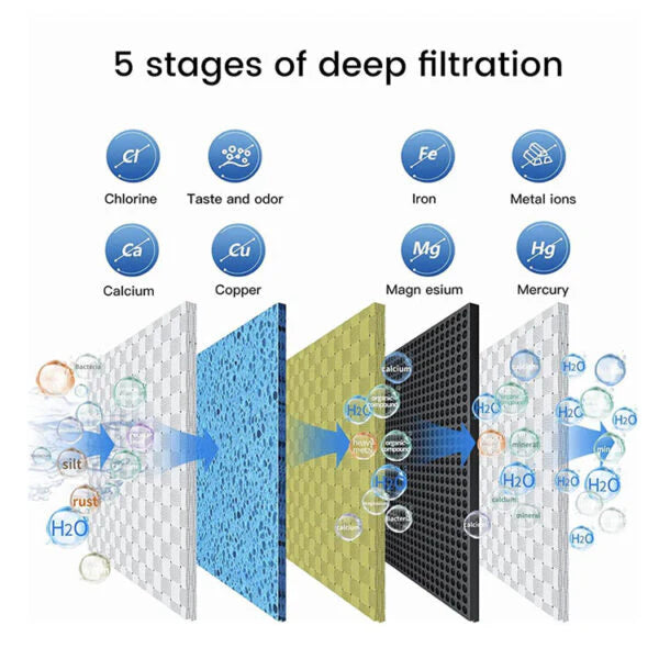 Waterclub 5-Stage Under Sink Water Filtration System