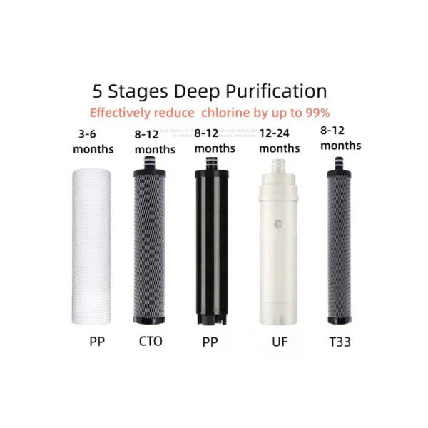 Waterclub 5-Stage Under Sink Water Filtration System