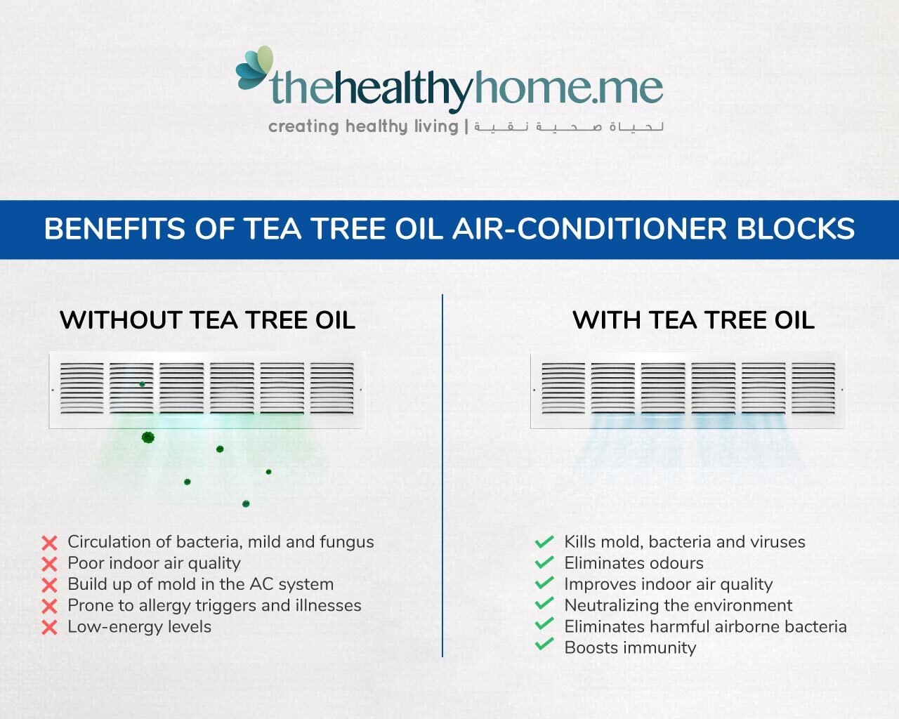 With and without Tea tree oil air conditioner blocks