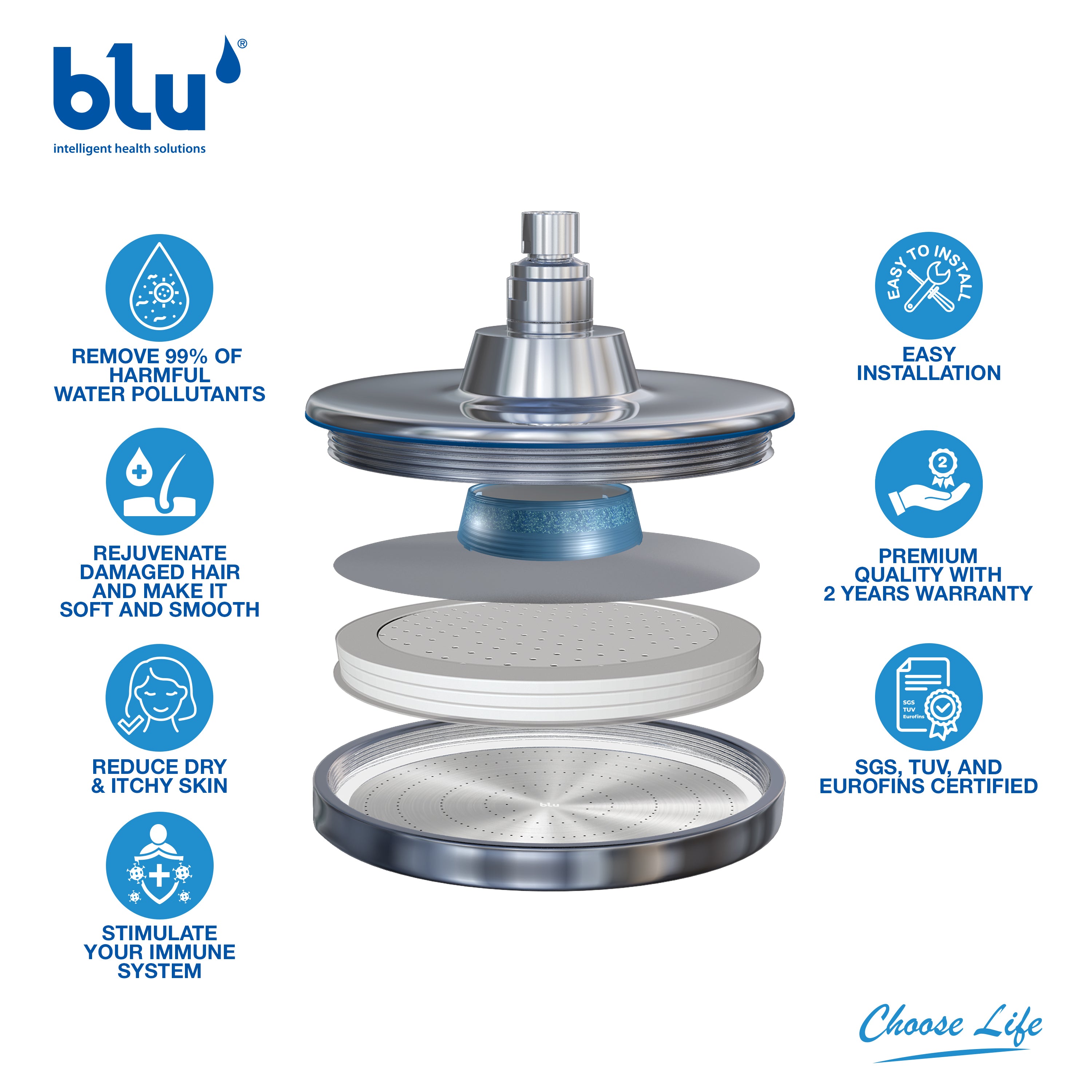 blu Ionic Shower Filter benefits